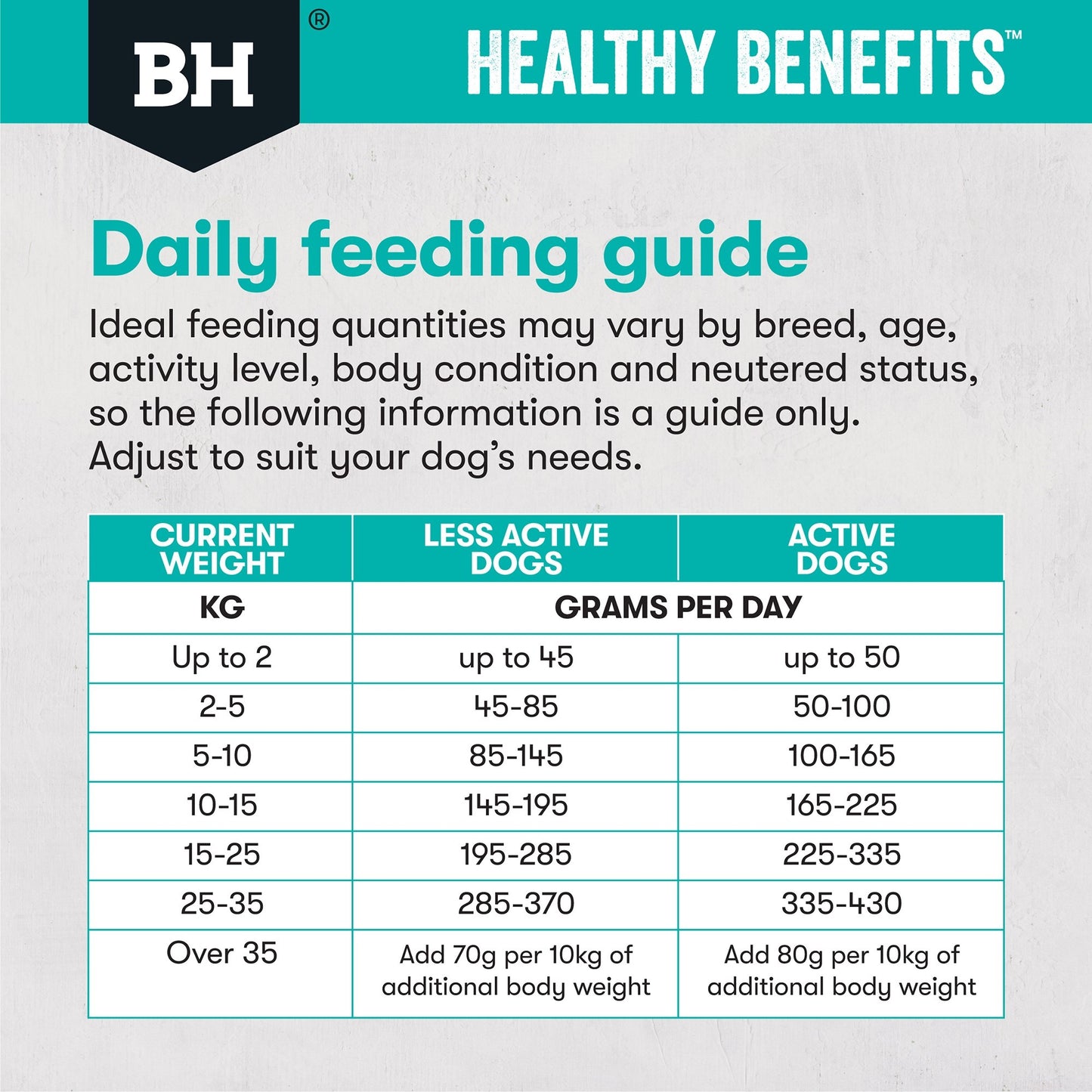 Black Hawk Healthy Benefits Sensitive Gut Dry Dog Food