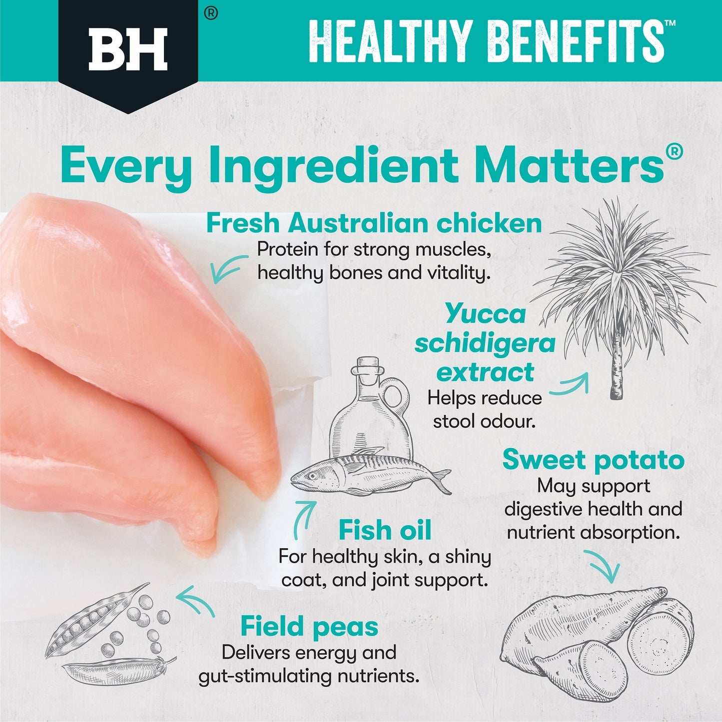 Black Hawk Healthy Benefits Sensitive Gut Dry Dog Food