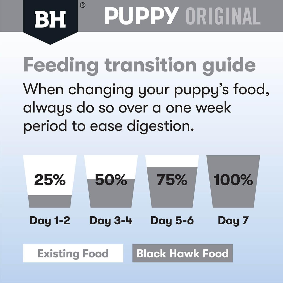 Black Hawk Small Breed Lamb & Rice Puppy Dry Dog Food