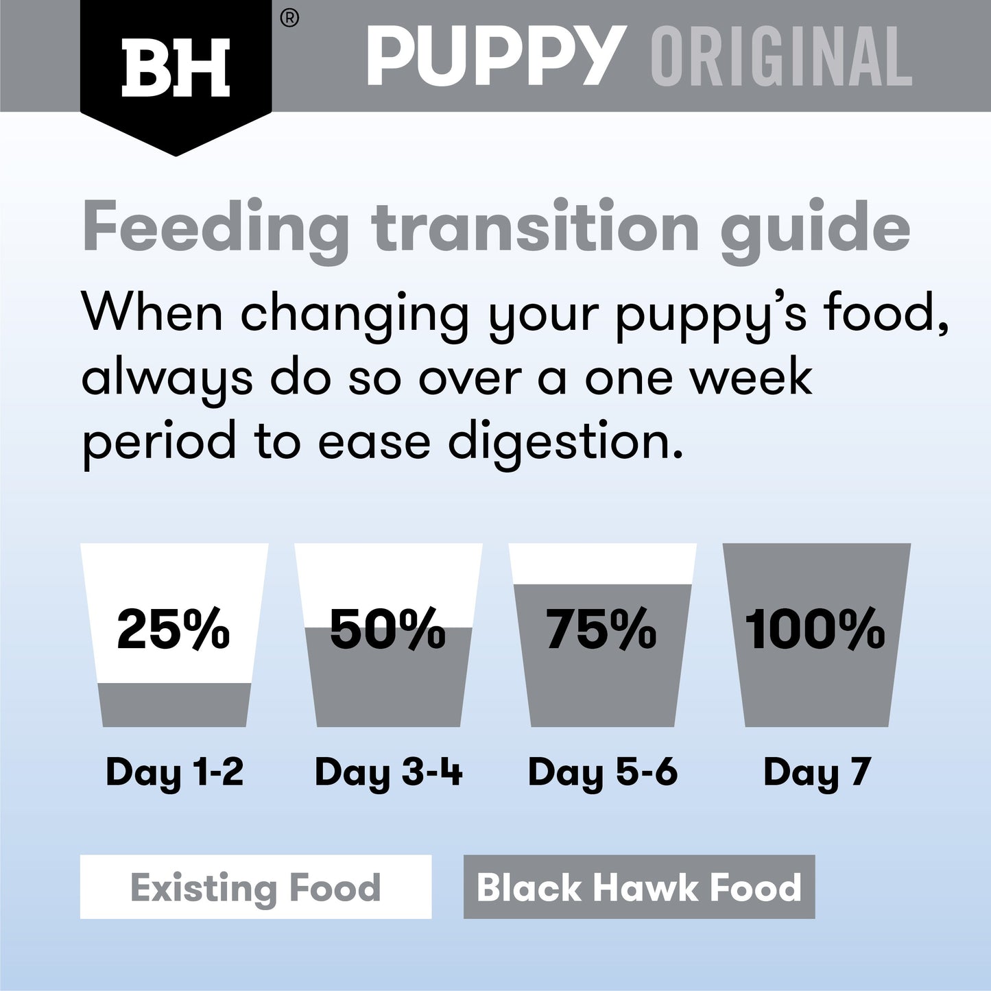 Black Hawk Puppy Chicken & Rice Small Breed Dry Dog Food