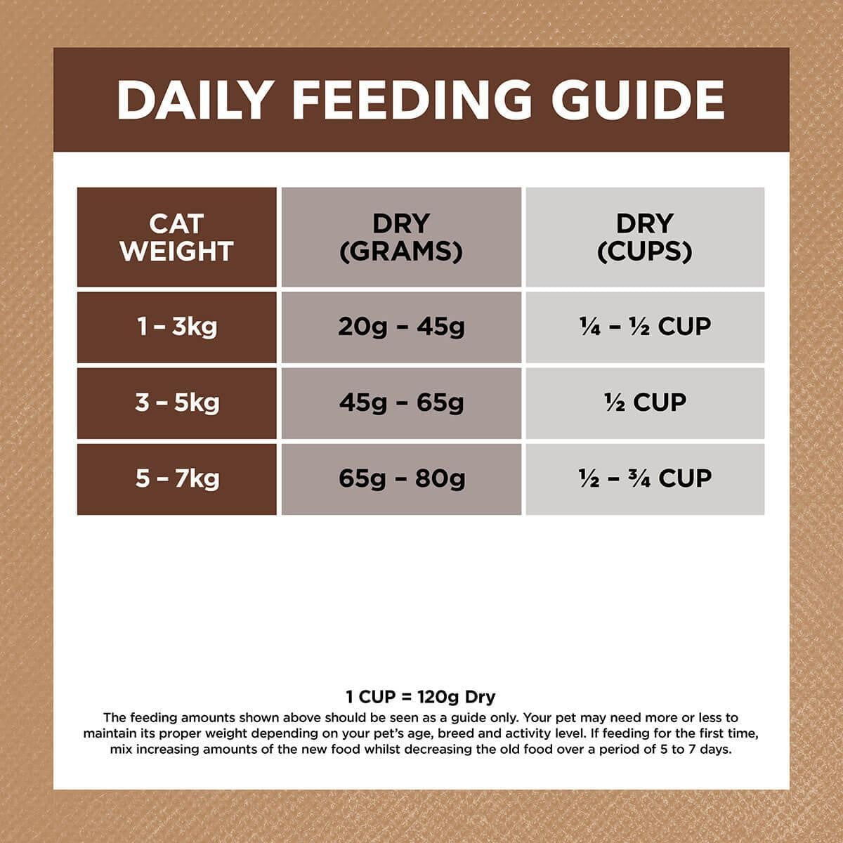 Ivory Coat Grain Free Indoor Adult Dry Cat Food Chicken & Kangaroo