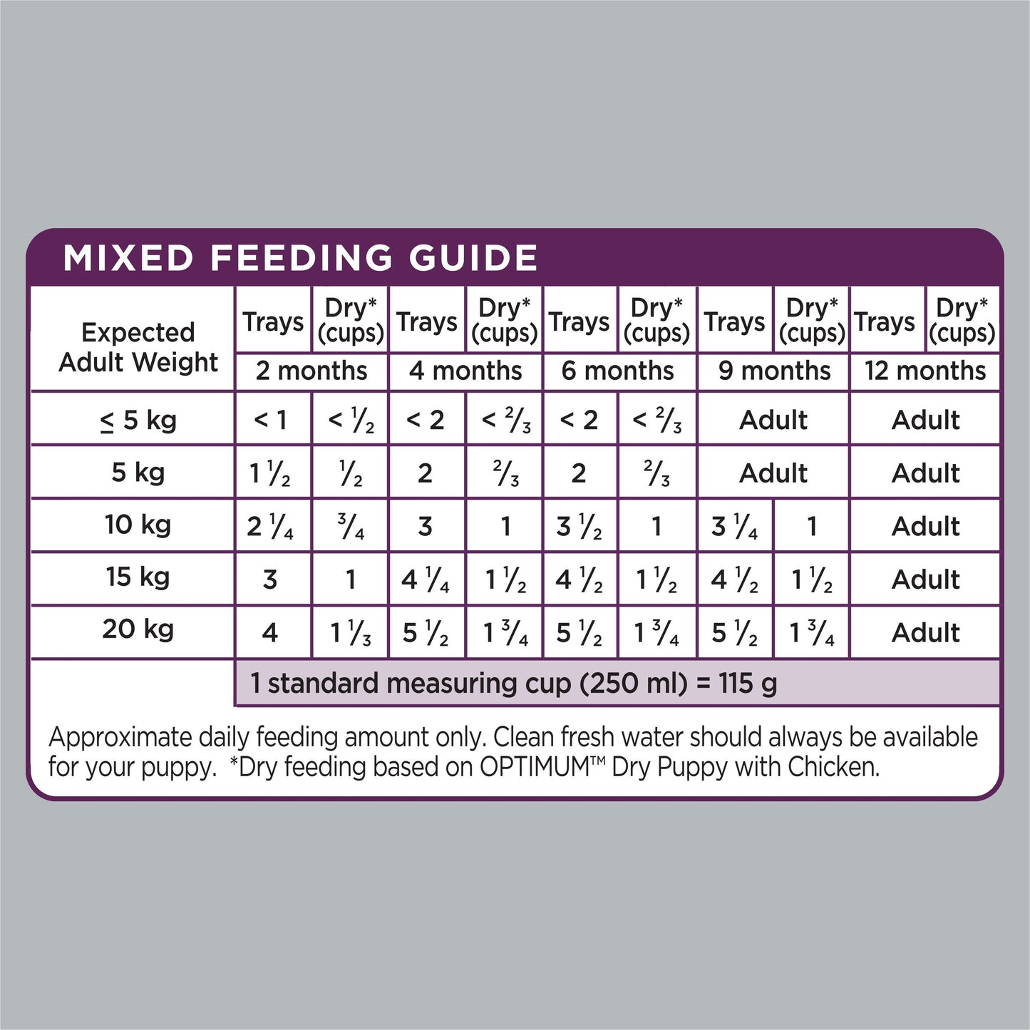Optimum Lifestage Puppy Chicken, Rice & Vegetables 6x100g