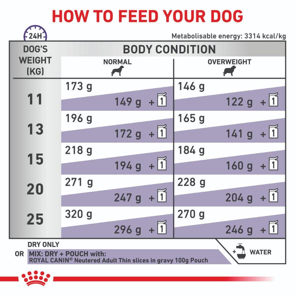 Royal Canin Expert Adult Medium Breed Neutered Dry Dog Food