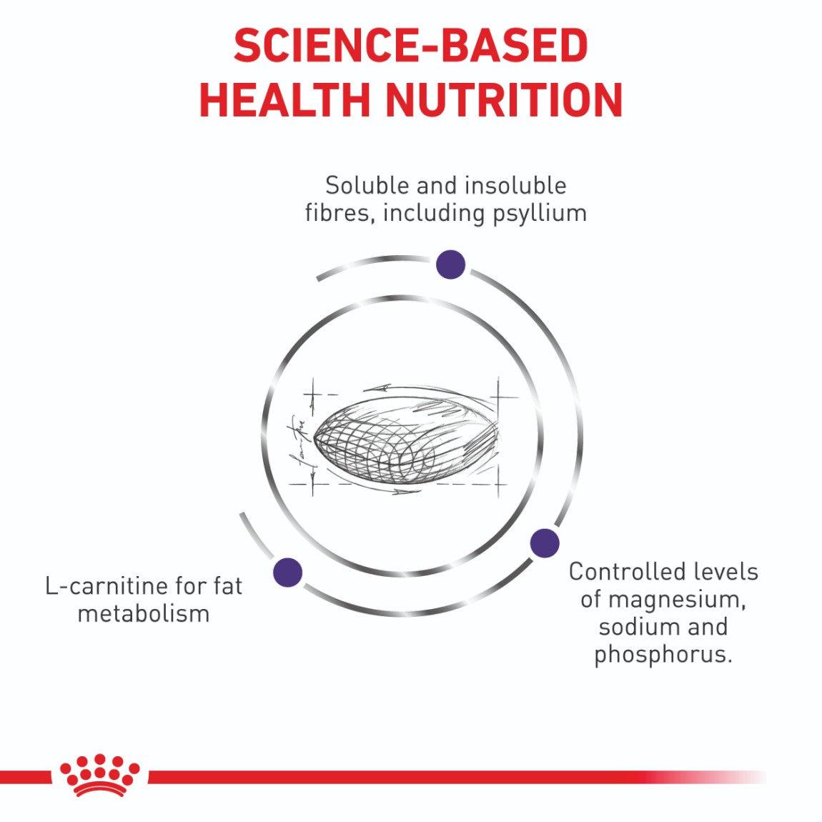 Royal Canin Expert Neutered Satiety Balance Dry Cat Food