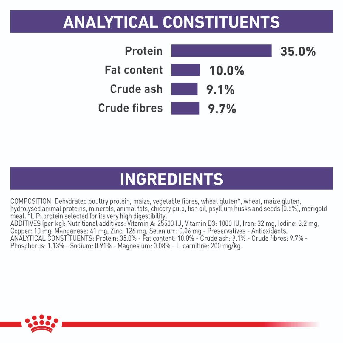 Royal Canin Expert Neutered Satiety Balance Dry Cat Food