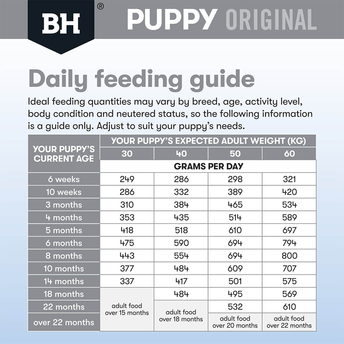 Black Hawk Puppy Chicken & Rice Large Breed Dry Dog Food