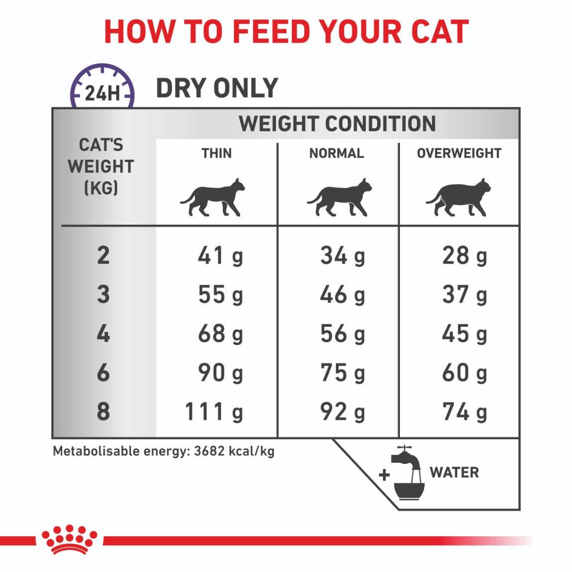 Royal Canin Expert Calm Dry Cat Food