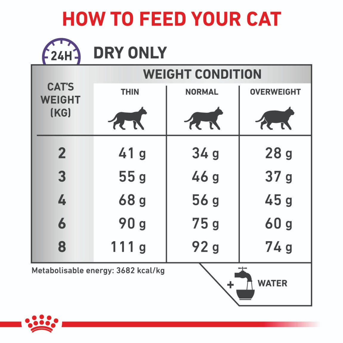 Royal Canin Expert Calm Dry Cat Food