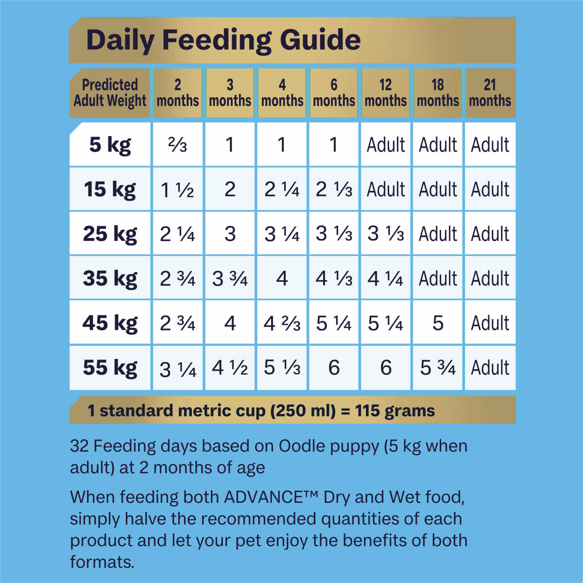 Advance Oodles Puppy Dry Dog Food