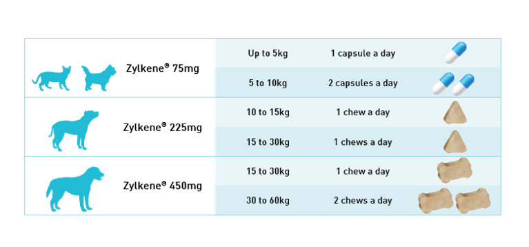 ZYLKENE Calming Chews Puppies & Dogs 10-30kgs 225mg