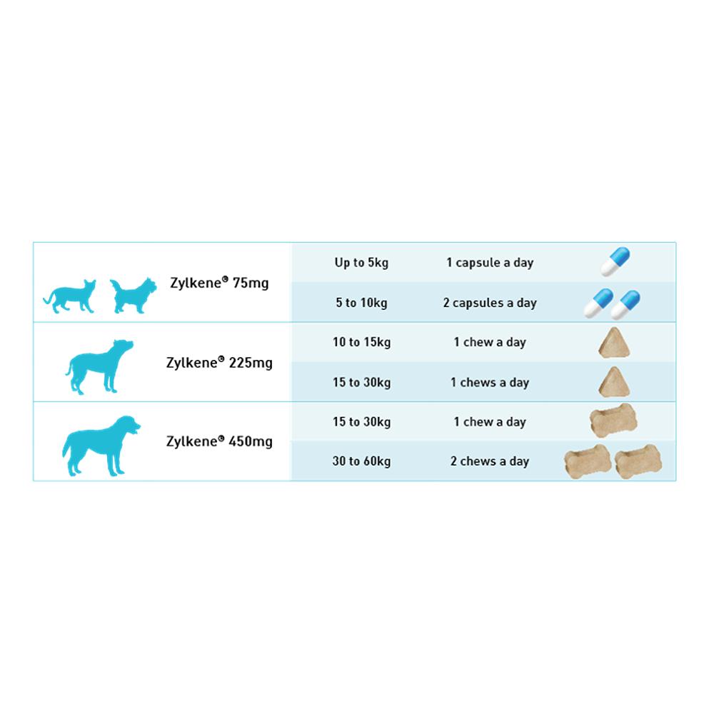 ZYLKENE Calming Chews Puppies & Dogs 15-60kgs 450mg