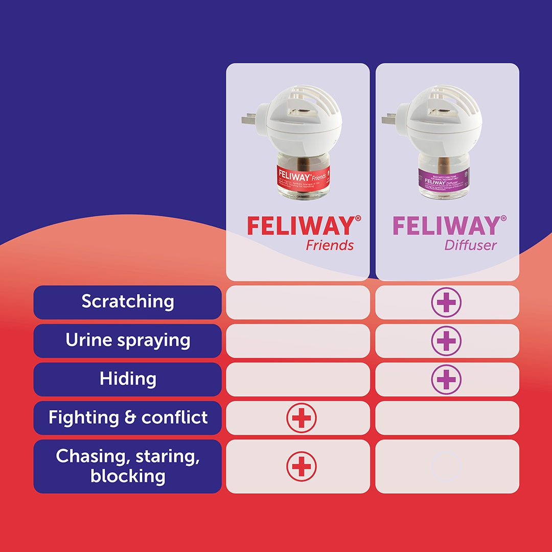 Feliway Friends Diffuser & Refill