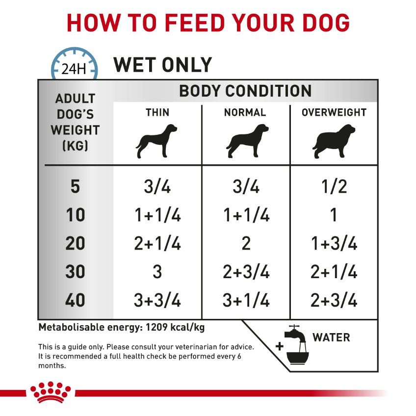 Royal Canin Veterinary Sensitivity Control Chicken & Rice Wet Dog Food