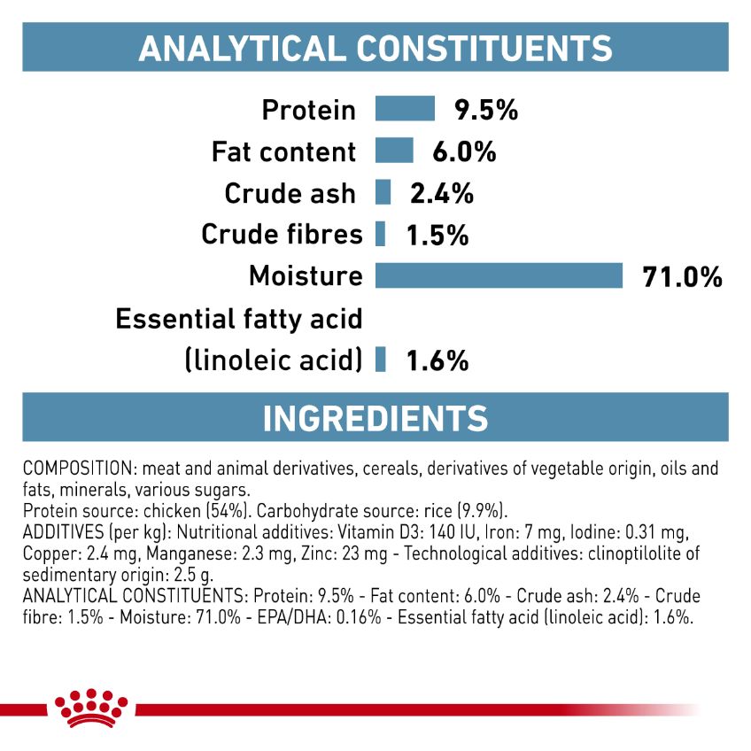 Royal Canin Veterinary Sensitivity Control Chicken & Rice Wet Dog Food