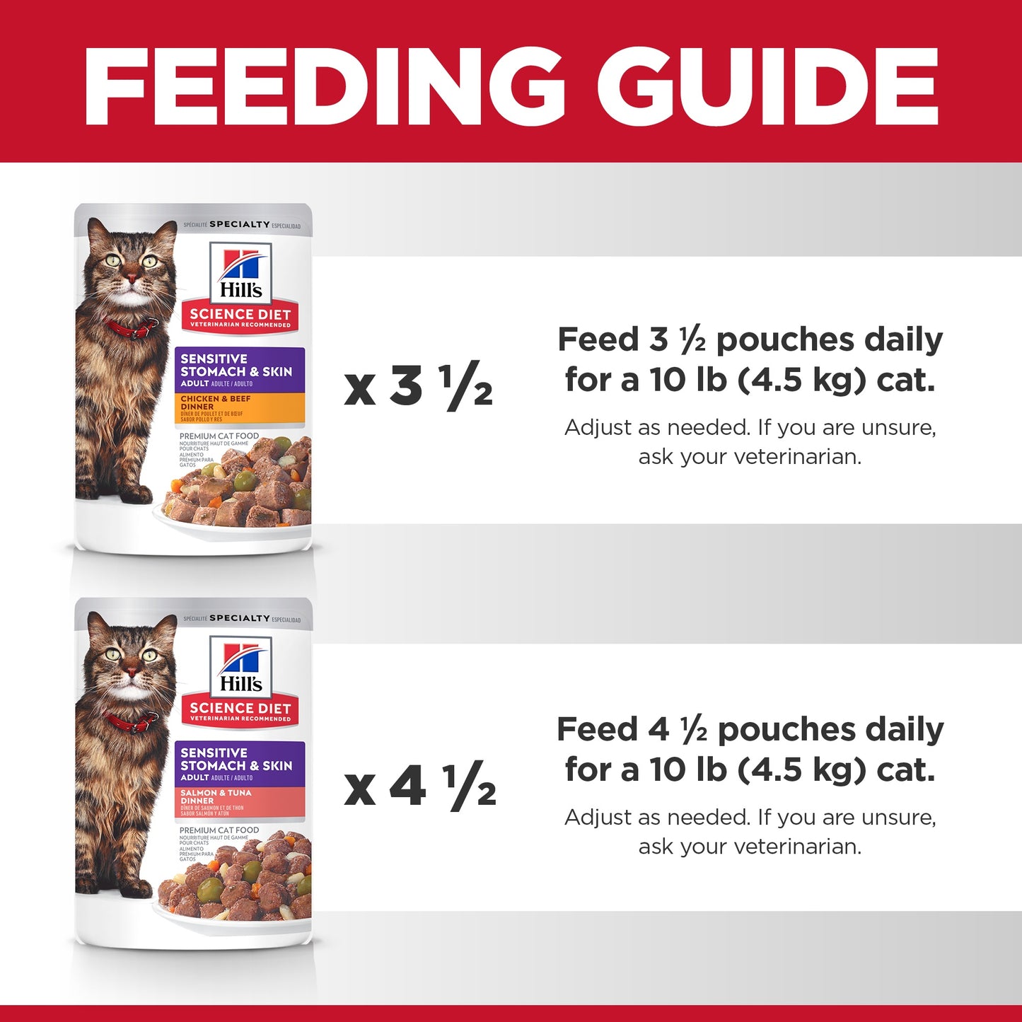 Hill's Science Diet Adult Sensitive Skin & Stomach Variety Pack Cat Food Pouches 12x80g