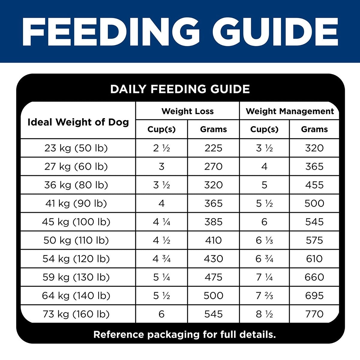 Hill's Science Diet Perfect Weight Large Breed Adult Dry Dog Food