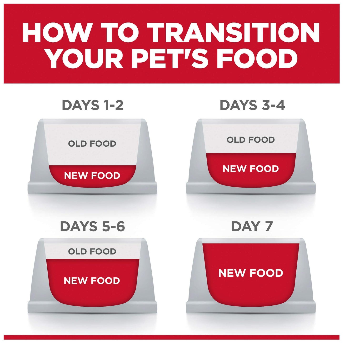 Hill's Science Diet Perfect Weight Large Breed Adult Dry Dog Food