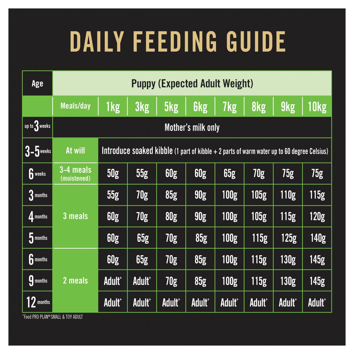 Pro Plan Small/Toy Puppy Chicken Formula with Colostrum & Probiotics Dry Dog Food