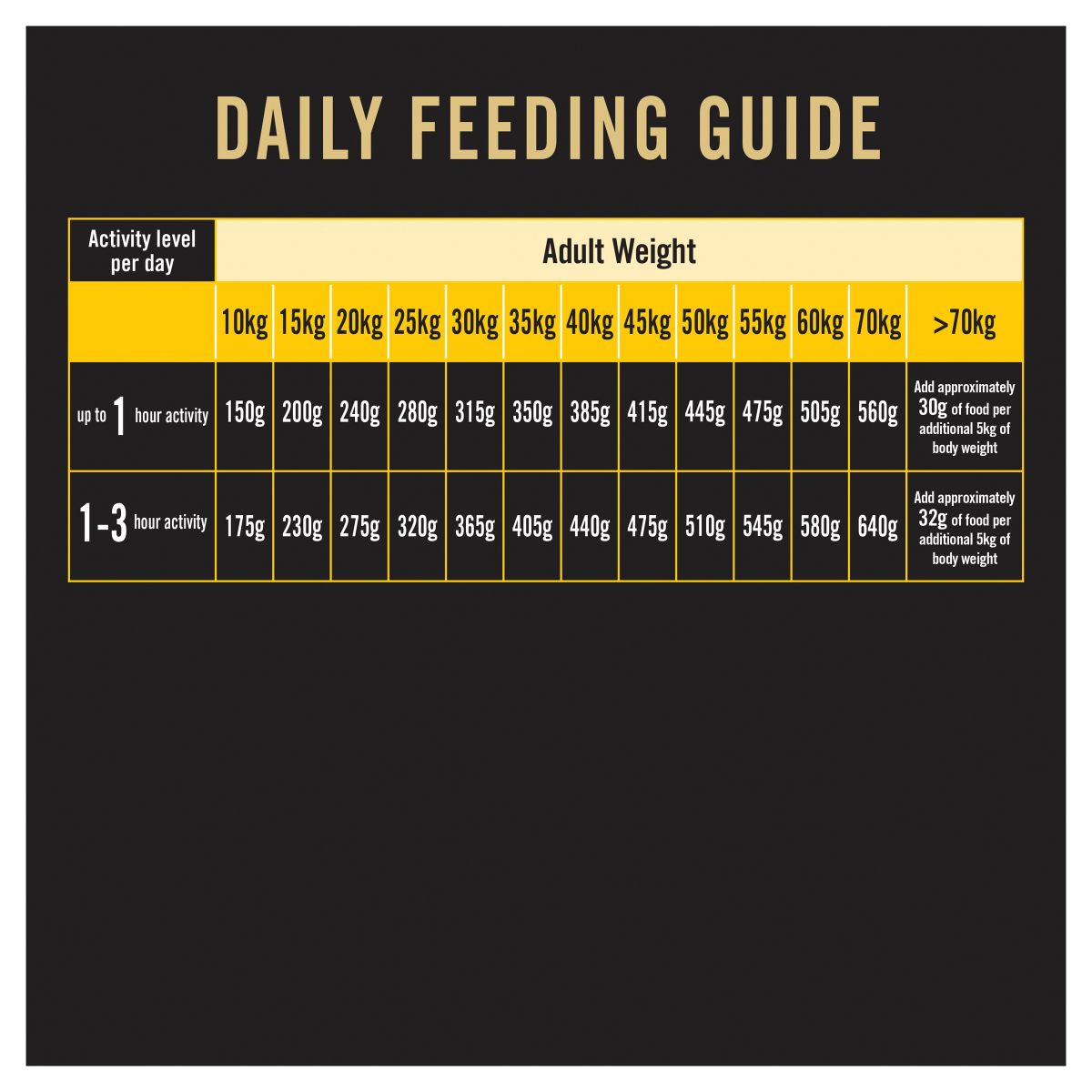 Pro Plan Medium/Large Breed Bright Mind Adult 7+ Chicken Formula Dry Dog Food