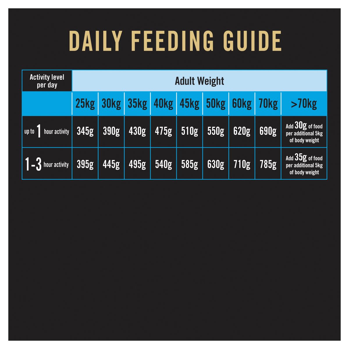 Pro Plan Large Breed Adult Chicken Formula with Probiotics Dry Dog Food
