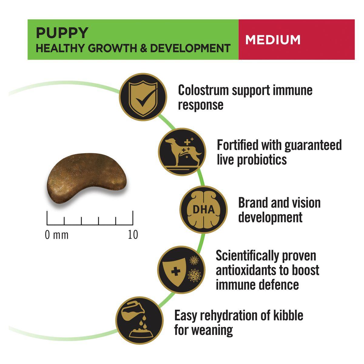 Pro Plan Medium Puppy Chicken Formula with Colostrum & Probiotic Dry Dog Food