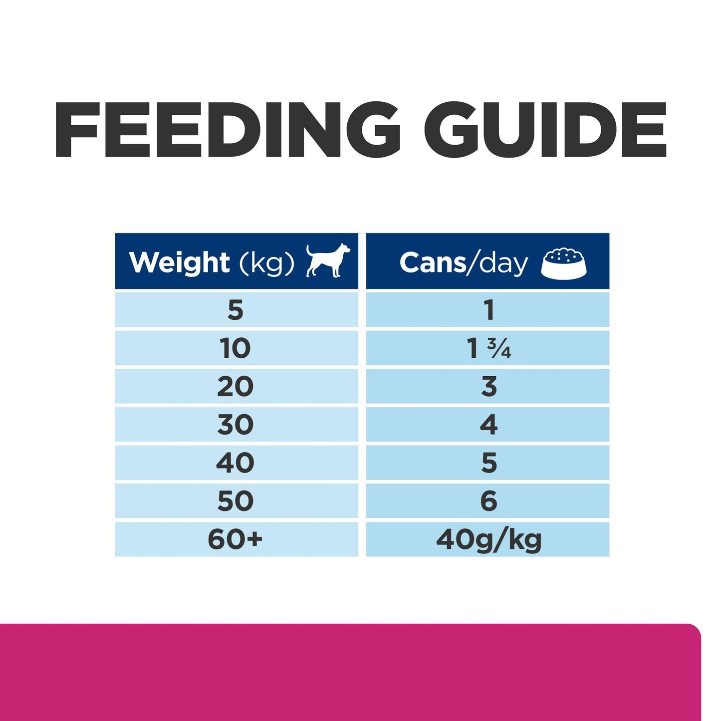 Hill's Prescription Diet Gastrointestinal Biome Digestive Fibre Care Wet Dog Food