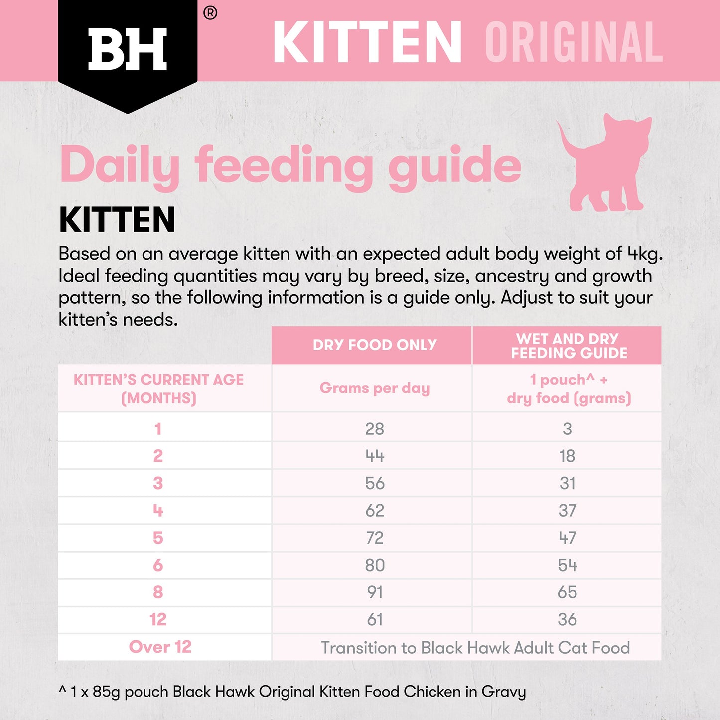 Black Hawk Original Chicken Dry Kitten Food