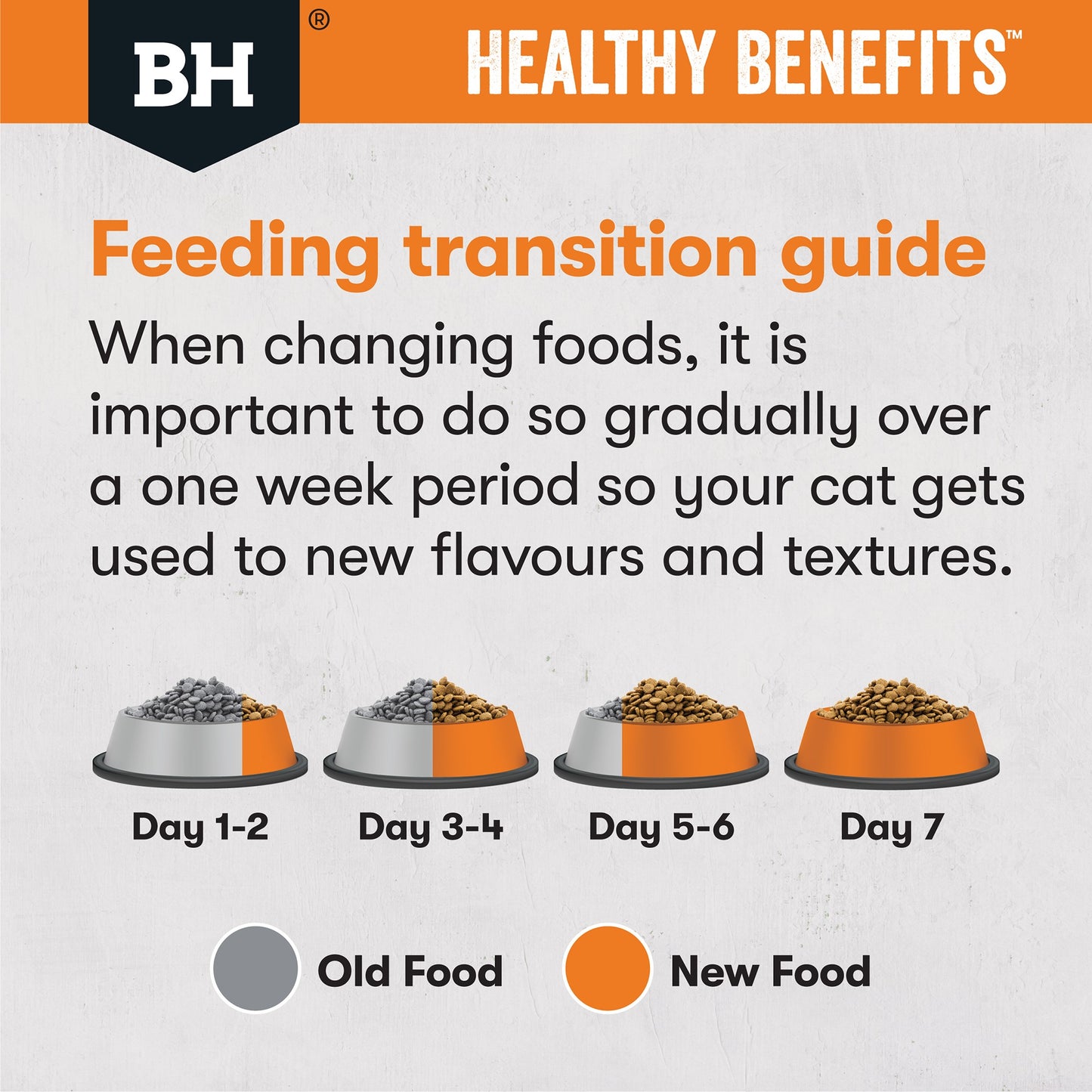 Black Hawk Healthy Benefits Weight Management Chicken Dry Cat Food