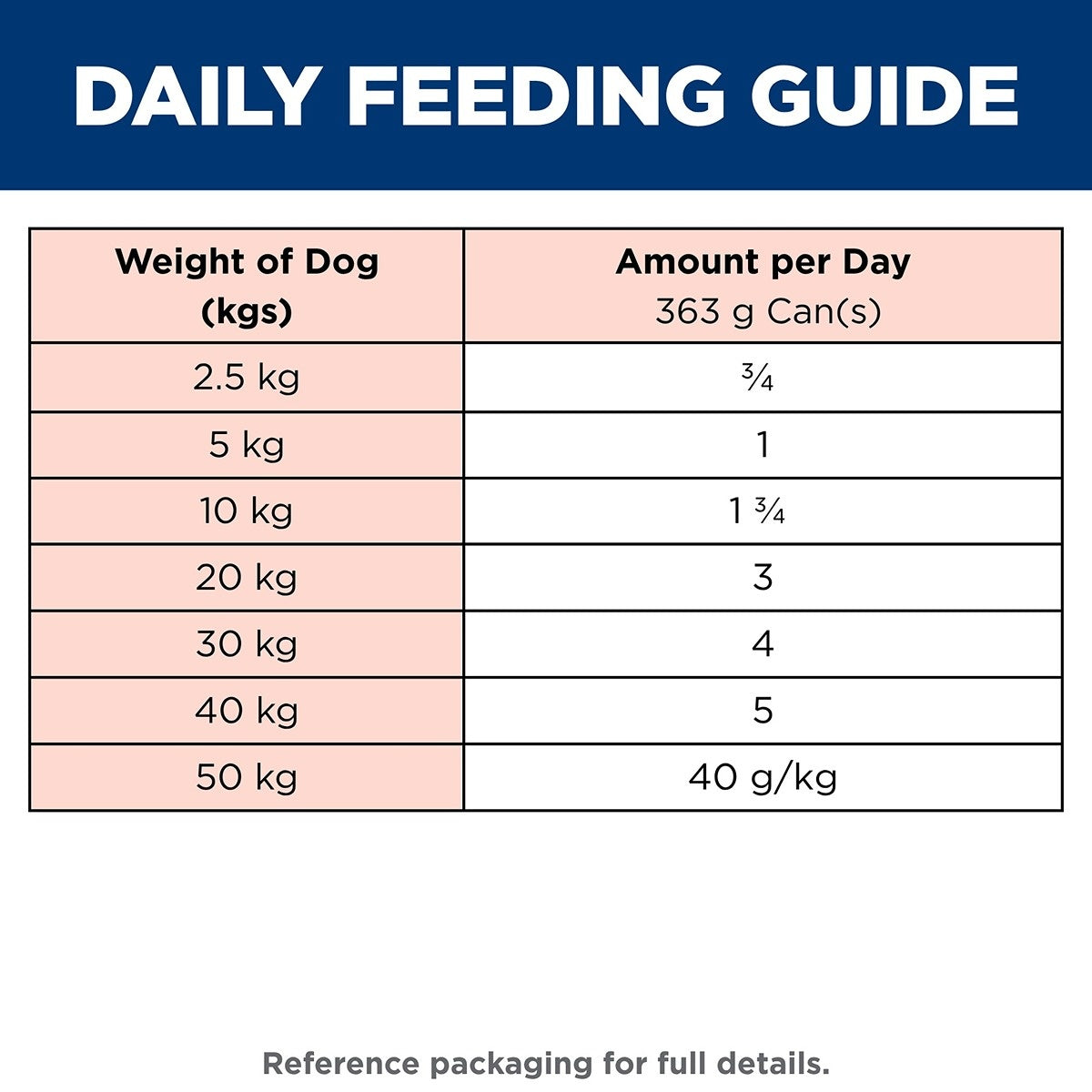 Hill's Science Diet Perfect Digestion Adult Chicken Wet Dog Food
