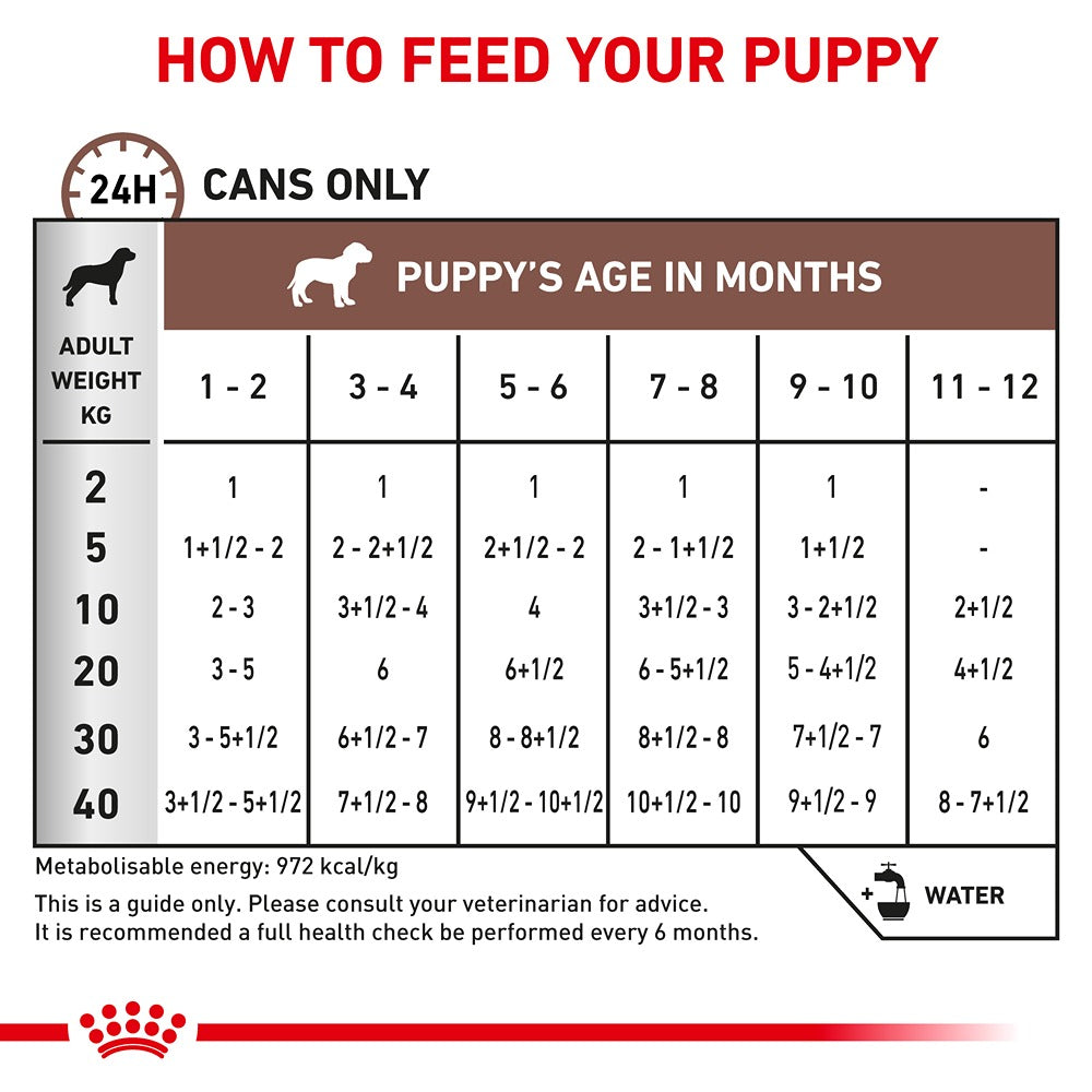 Royal Canin Veterinary Puppy Gastrointestinal Wet Dog Food