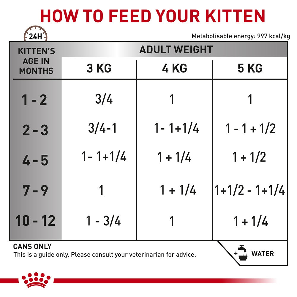 Royal Canin Veterinary Kitten Gastrointestinal Wet Cat Food