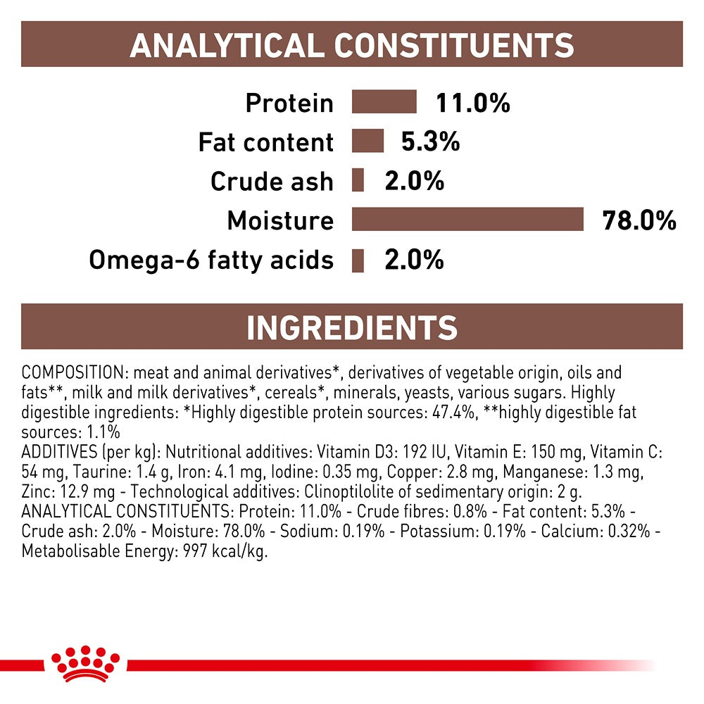 Royal Canin Veterinary Kitten Gastrointestinal Wet Cat Food