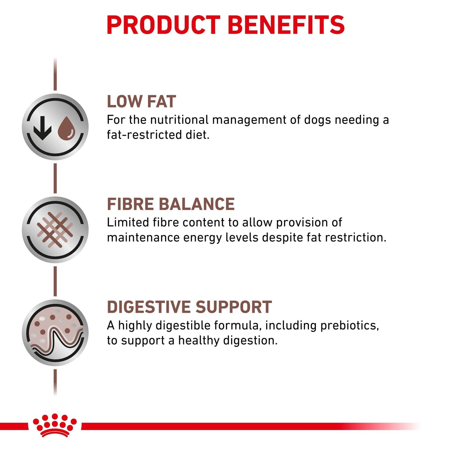 Royal Canin Veterinary Gastrointestinal Low Fat Wet Dog Food