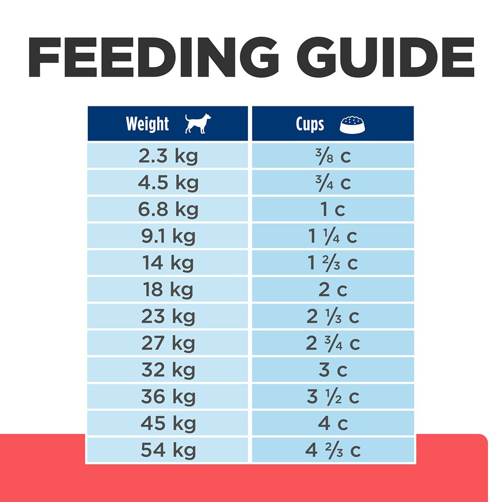 Hill's Prescription Diet ONC Care Dry Dog Food