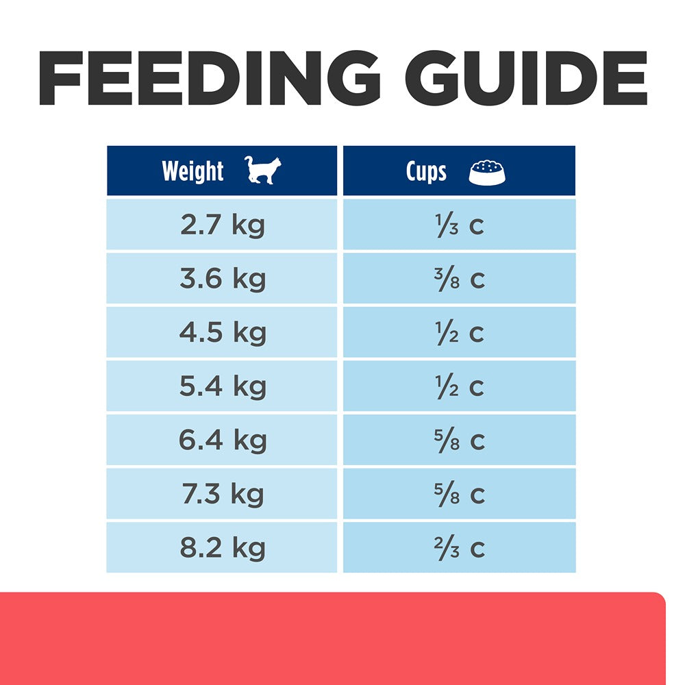 Hill's Prescription Diet ONC Care Dry Cat Food