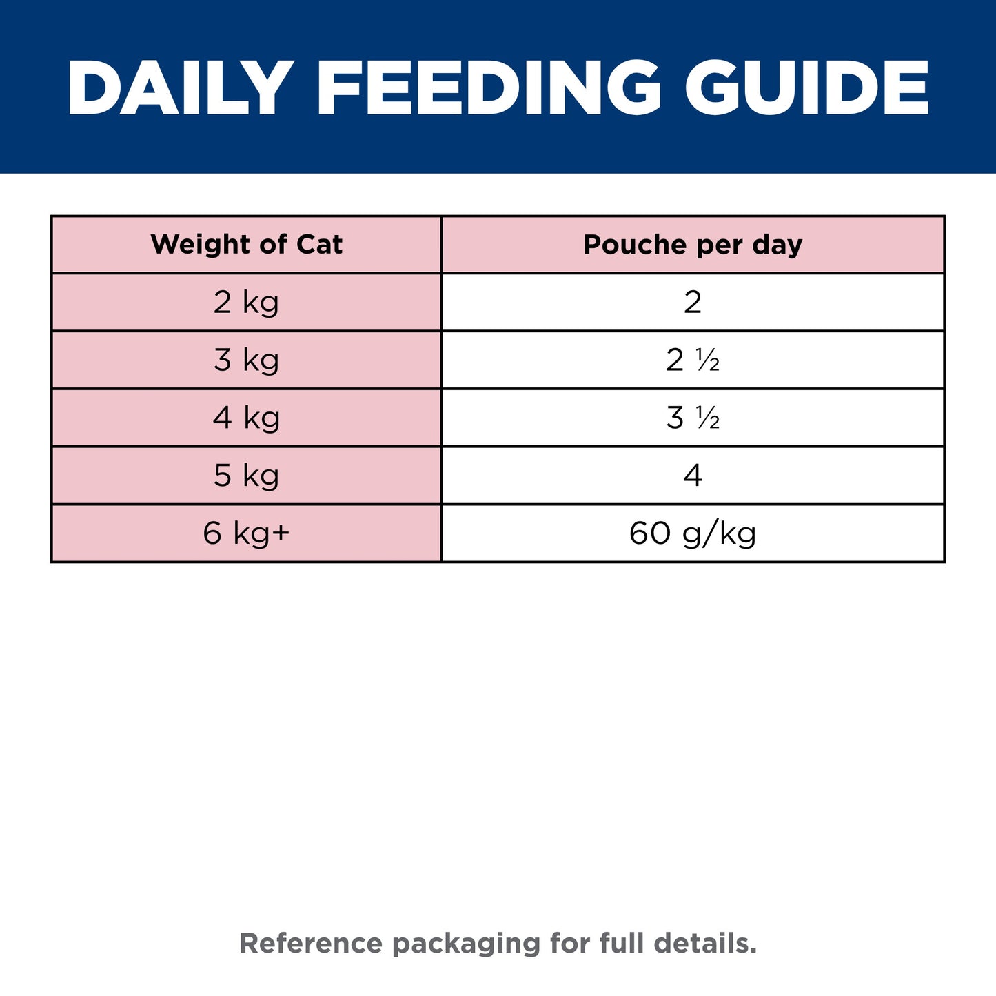 Hill's Science Diet Adult Poultry Selection Variety Pack (6 Chicken, 6 Turkey) Pouch Cat Food 12x85g