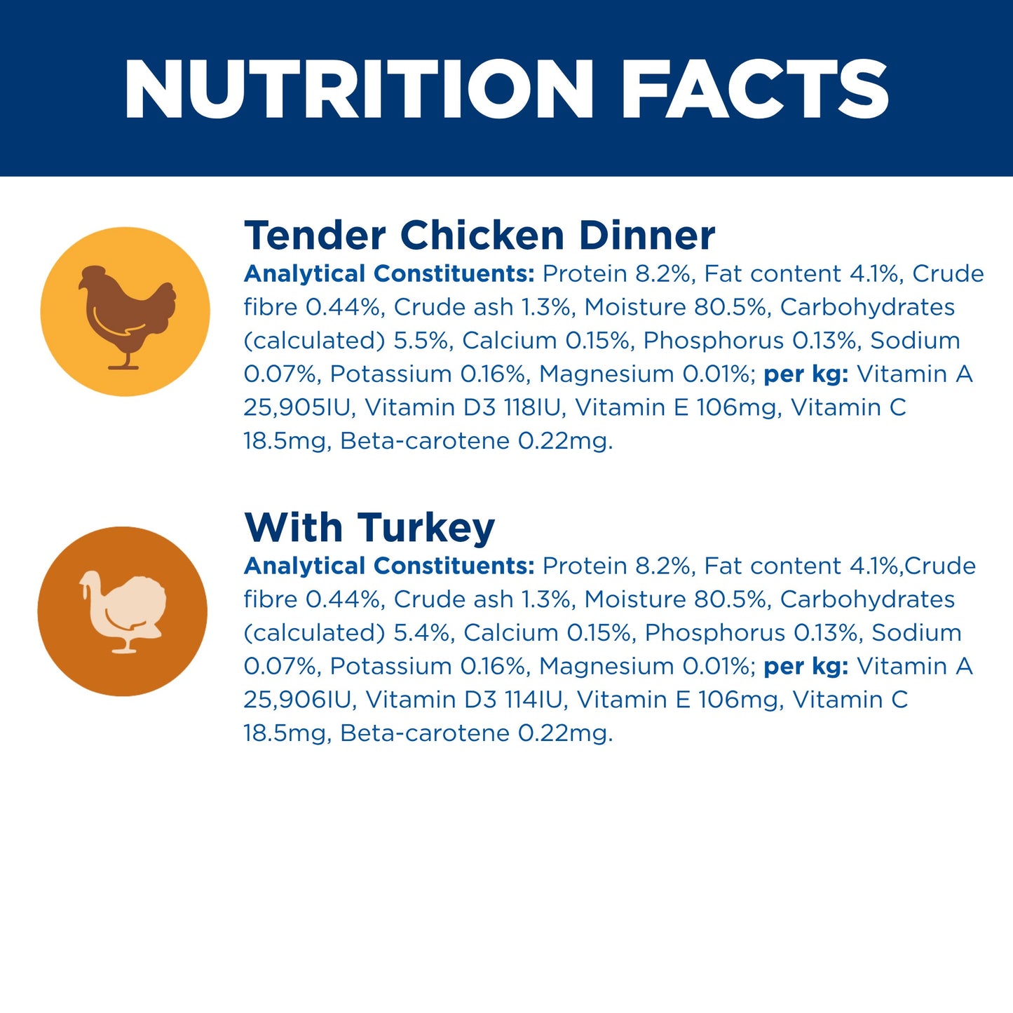 Hill's Science Diet Adult Poultry Selection Variety Pack (6 Chicken, 6 Turkey) Pouch Cat Food 12x85g