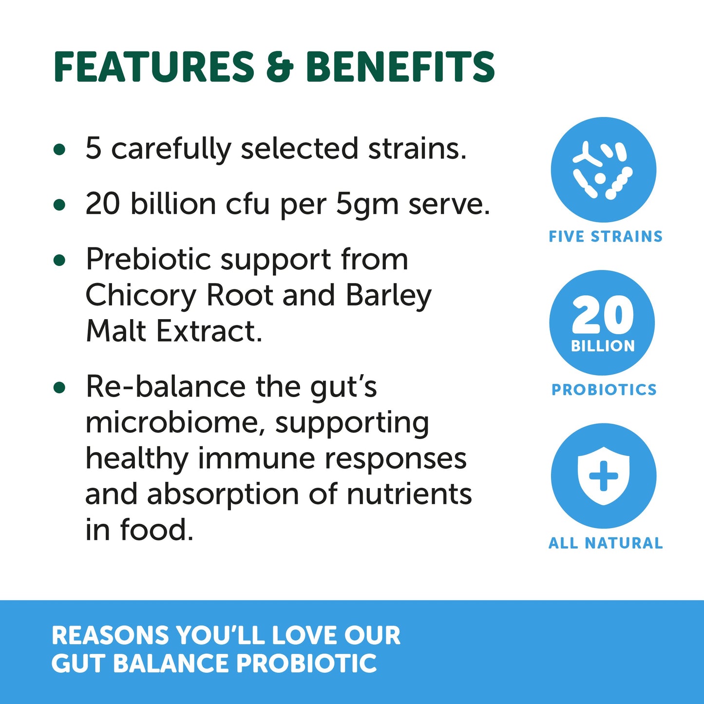 NAS Dog & Cat Gut Balance Probiotic