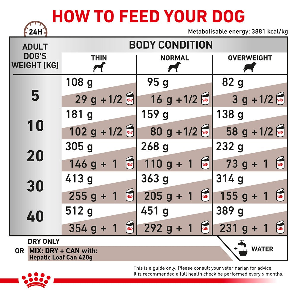 Royal Canin Veterinary Hepatic Dry Dog Food