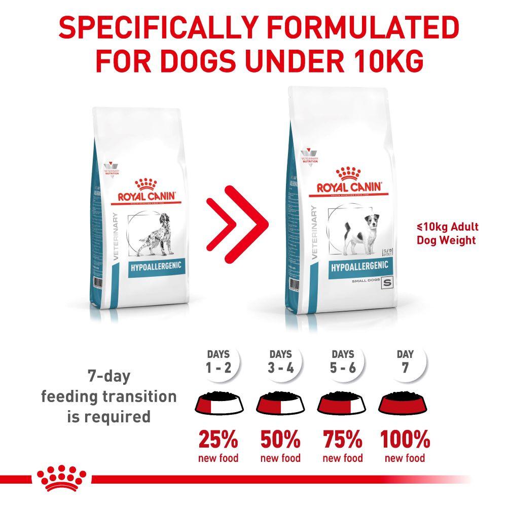 Royal Canin Veterinary Small Breed Hypoallergenic Dry Dog Food