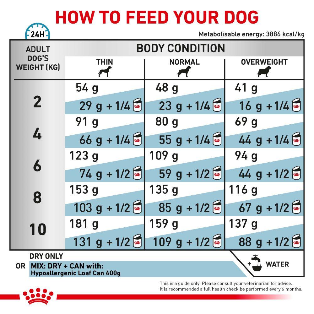 Royal Canin Veterinary Small Breed Hypoallergenic Dry Dog Food