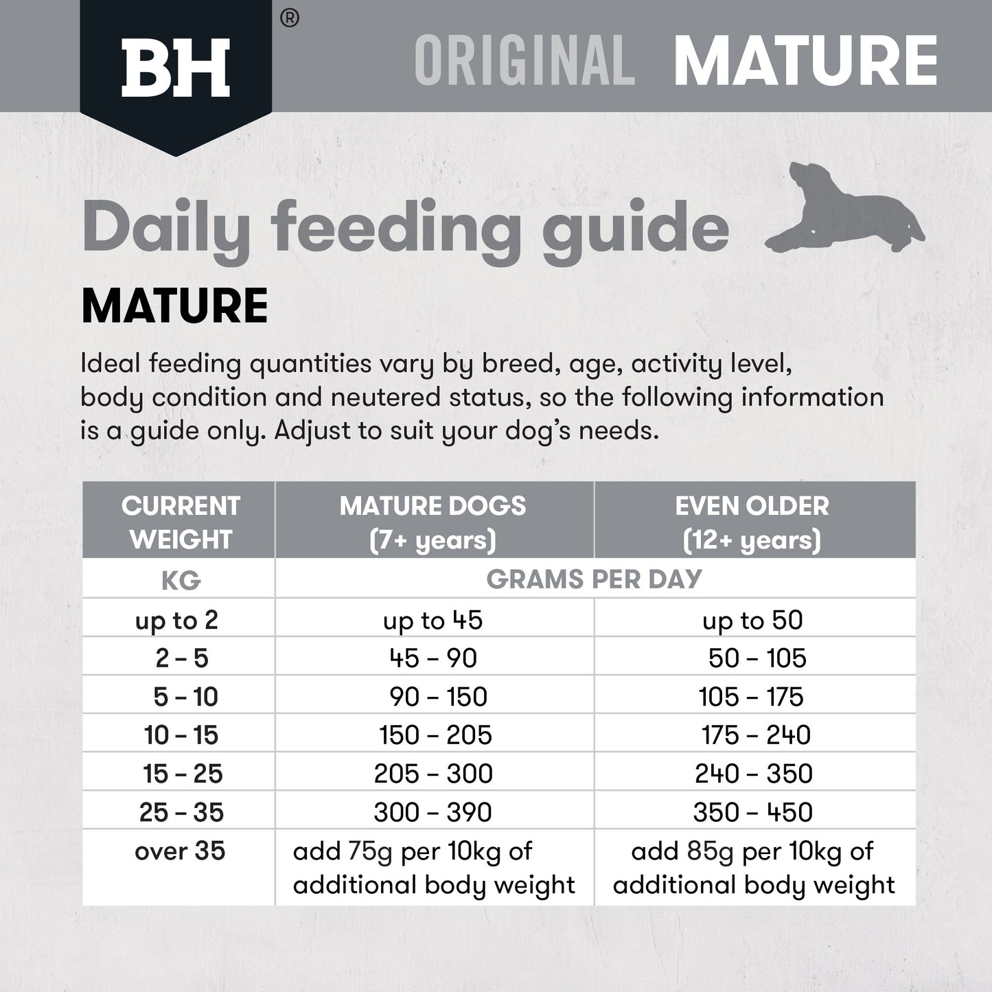 Black Hawk Original Mature Chicken & Rice Dry Dog Food