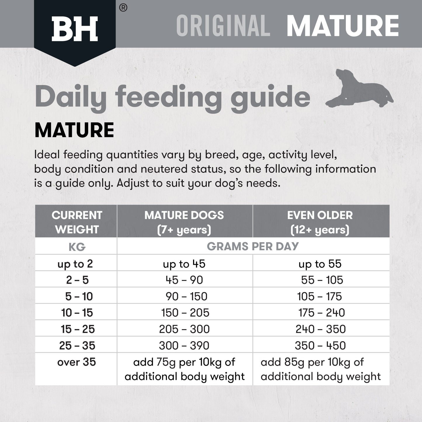 Black Hawk Original Mature Lamb & Rice Dry Dog Food