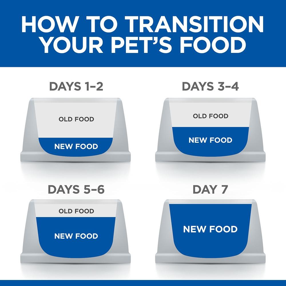 Hill's Science Diet Perfect Weight Small & Mini Turkey Canned Wet Dog Food