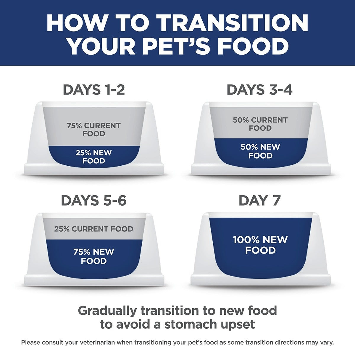 Hill's Science Diet Perfect Weight Small & Mini Turkey Canned Wet Dog Food