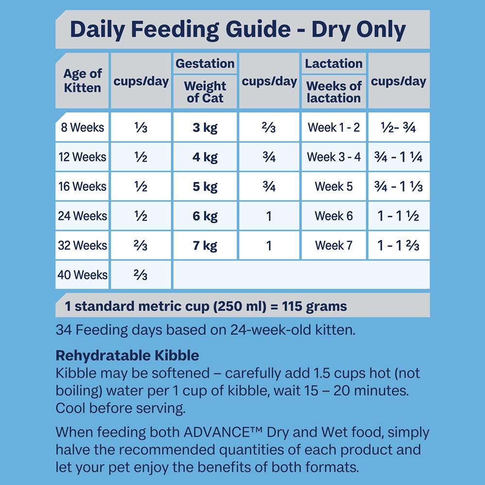 Advance Kitten Chicken & Rice Dry Cat Food