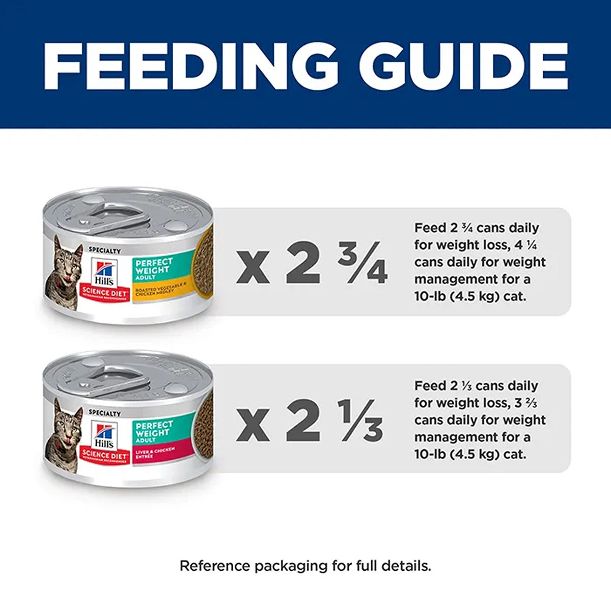 Hill's Science Diet Perfect Weight Variety Pack Canned Wet Cat Food