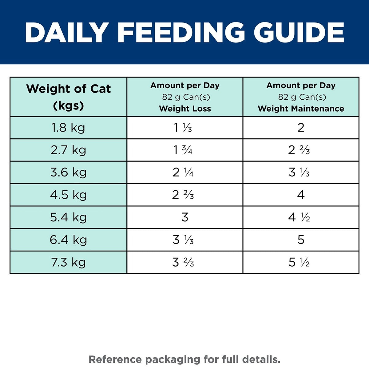 Hill's Science Diet Perfect Weight Vegetable & Salmon Medley Canned Wet Cat Food