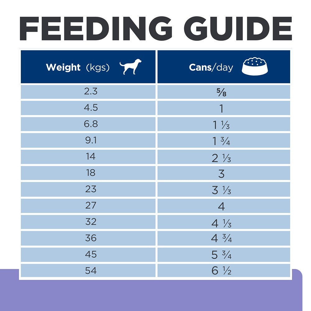 Hill's Prescription Diet Z/D Food Sensitivities Low Fat Wet Dog Food