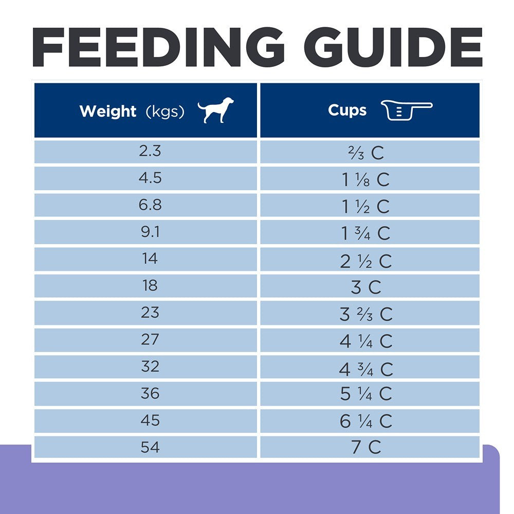 Hill's Prescription Diet Z/D Food Sensitivities Low Fat Dry Dog Food